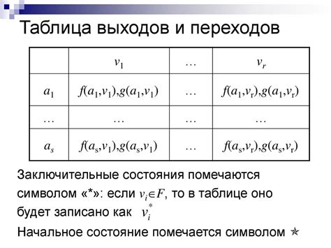 Определение 8-конечного креста