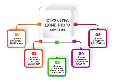 Определение DNS и его основные функции