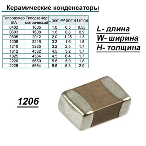 Определение SMD конденсатора