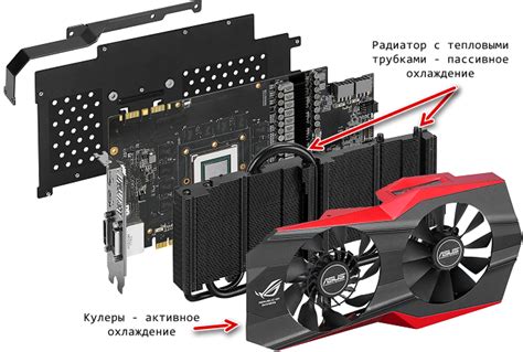 Определение TDP видеокарты