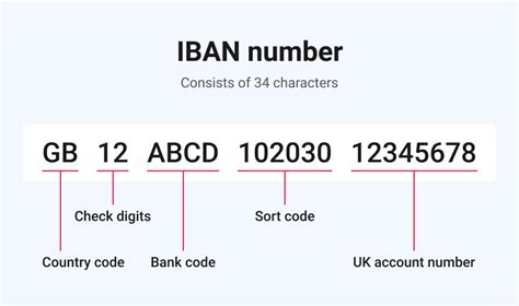 Определение bank code