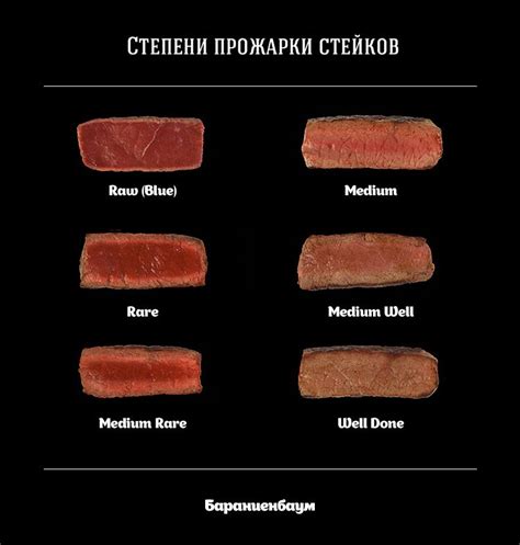 Определение medium rare