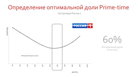 Определение over time