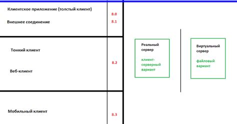 Определяем контекст использования