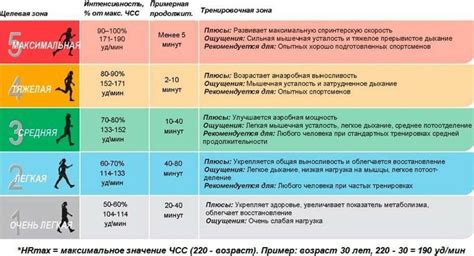 Определяем уровень нагрузки