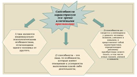 Определяющие характеристики опомередованного опыта