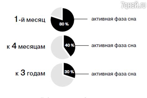 Оптимальная длительность сна фармацевта для достижения высокой работоспособности