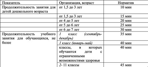 Оптимальная продолжительность разминки