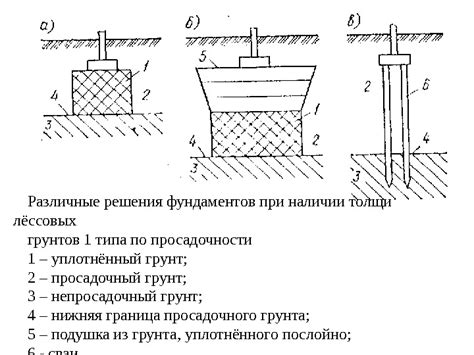 Оптимальное время для проведения работ на глинистой почве