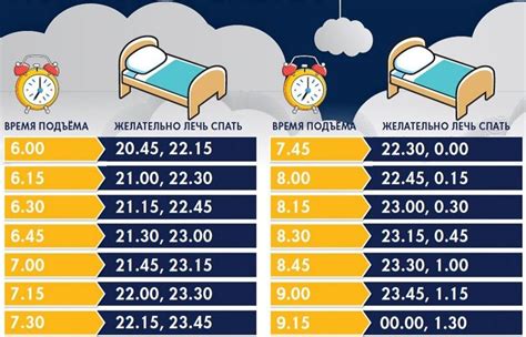 Оптимальное время сна: сколько необходимо отдыхать