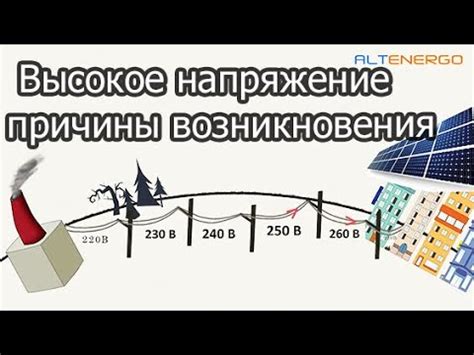 Оптимальный уровень напряжения для достижения максимальной производительности