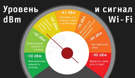 Оптимальный уровень сигнала RSSI для качественной связи