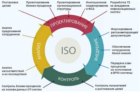 Оптимизация бизнес-процессов и улучшение эффективности