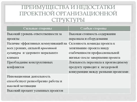 Оптимизация последовательности: контекст и структура