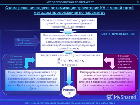 Оптимизация продолжения стороны