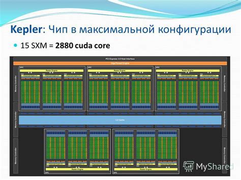 Оптимизация производительности через число блоков растеризации