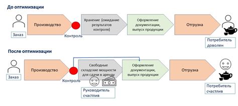 Оптимизация процесса отработки