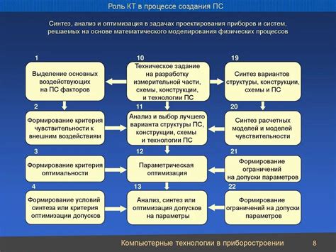 Оптимизация процесса разработки