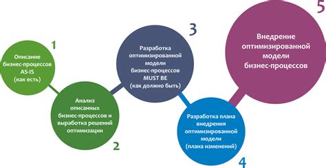 Оптимизация процессов: автоматизация и увеличение эффективности