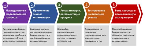 Оптимизация процессов и повышение эффективности