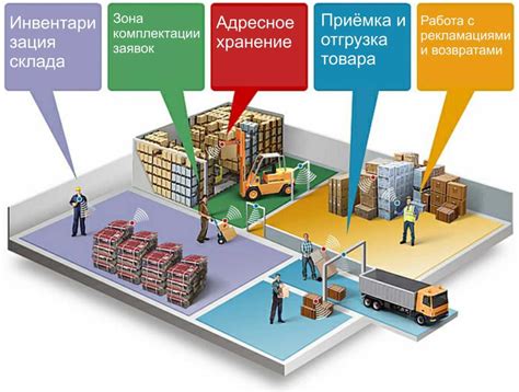 Оптимизация процессов приемки и учета товаров