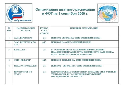 Оптимизация расписания и проведение корректировок