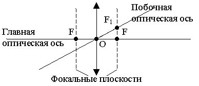 Оптический центр: концепция и функции