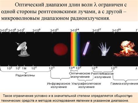 Оптическое излучение: важность в нашей жизни