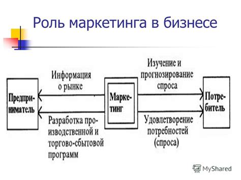 Оптовый покупатель: понятие и роль в бизнесе