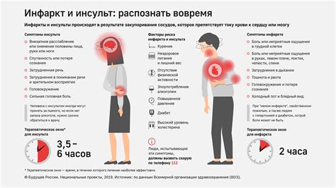 Опустилось легкое: первые признаки и причины