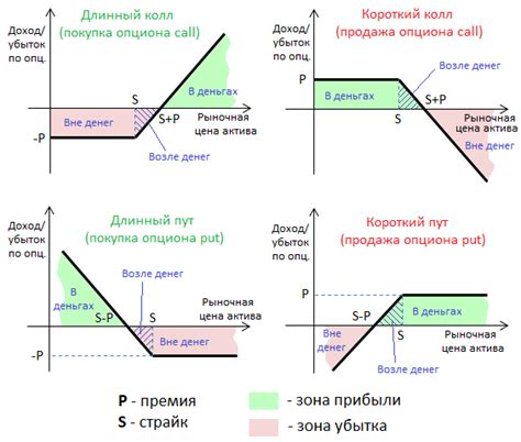 Опцион вне денег: определение и примеры