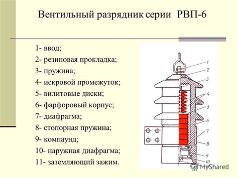 Опция 125: принцип работы и назначение