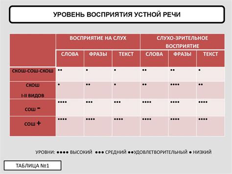 Опыт успешной интеграции в образовательных учреждениях