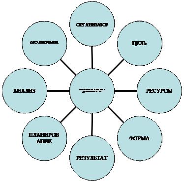 Организаторская деятельность: основные принципы и преимущества