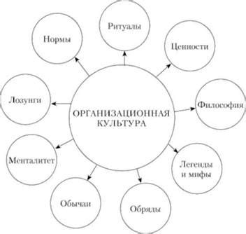 Организационная культура и успех бизнеса