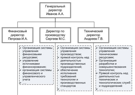 Организационная проблема: что делать?