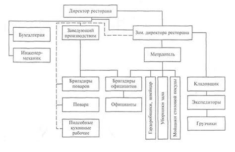 Организационная структура Гранд крю