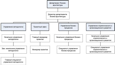 Организационная структура УБЭП