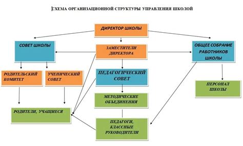 Организационная структура вальдорфской школы