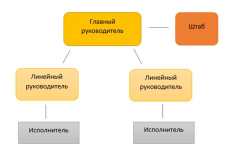 Организационная структура части