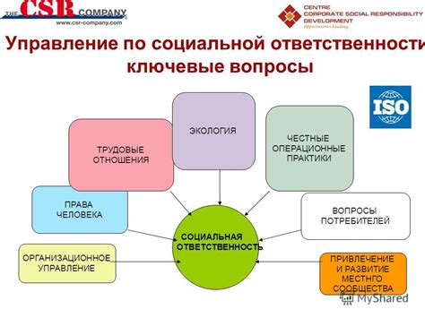 Организационное управление: главные практики