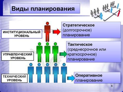 Организационные способности и планирование работы