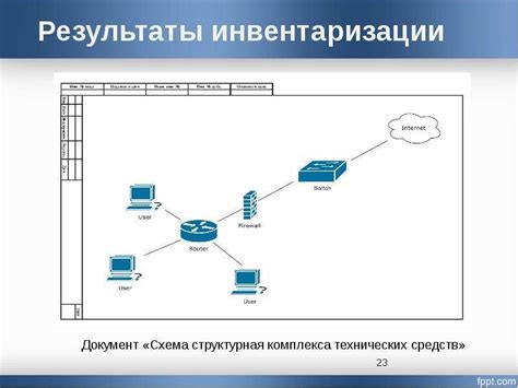 Организация и мониторинг сетевой инфраструктуры