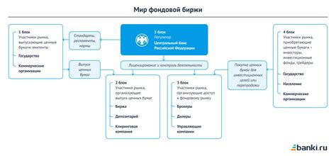 Организация и функции торговой биржи