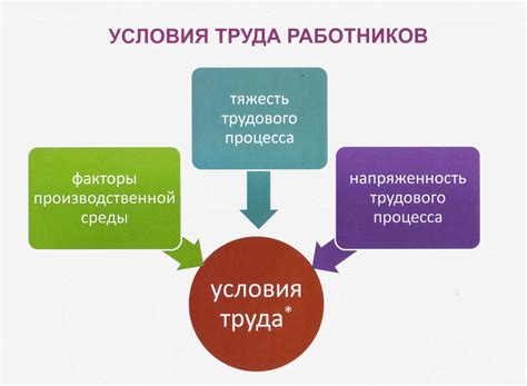 Организация труда в организованном населении