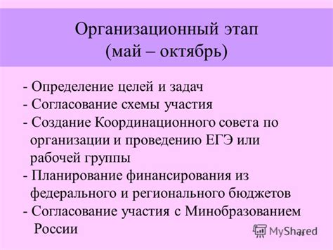 Организация участия: создание и планирование