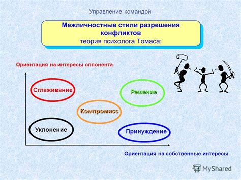 Ориентация на собственные интересы