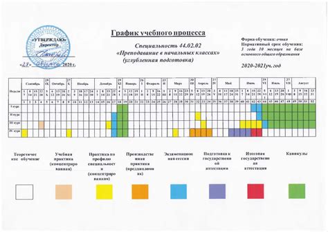 Ориентация на учебные программы и планы