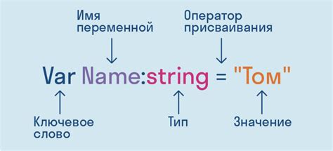 Ортогональный тип в программировании