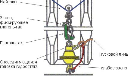 Освобождение от накопленной энергии